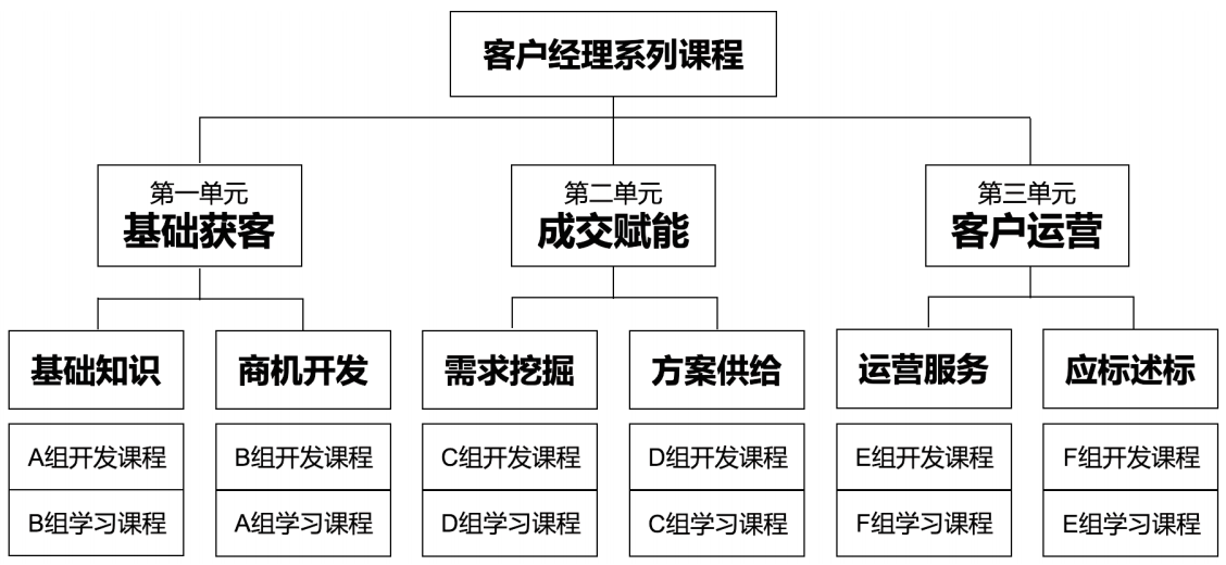 课程开发组织模式