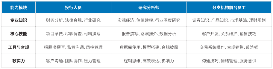岗位需求差异化技能树 岗位需求差异化技能树