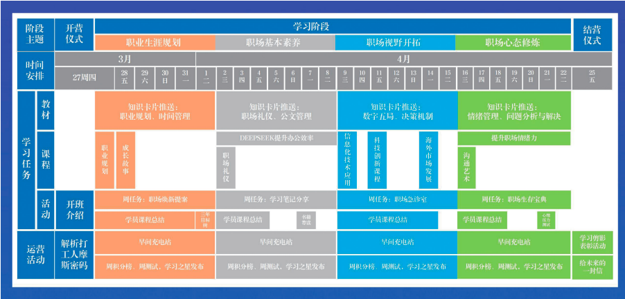 项目实施路径图
