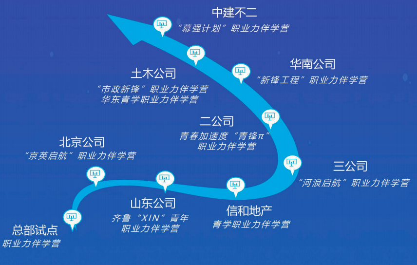 百花齐放，形成品牌矩阵