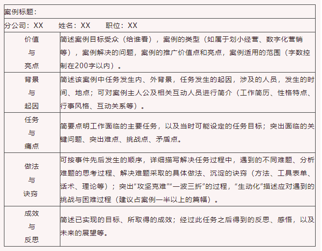 在线学习项目案例