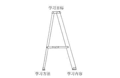 培训课程开发