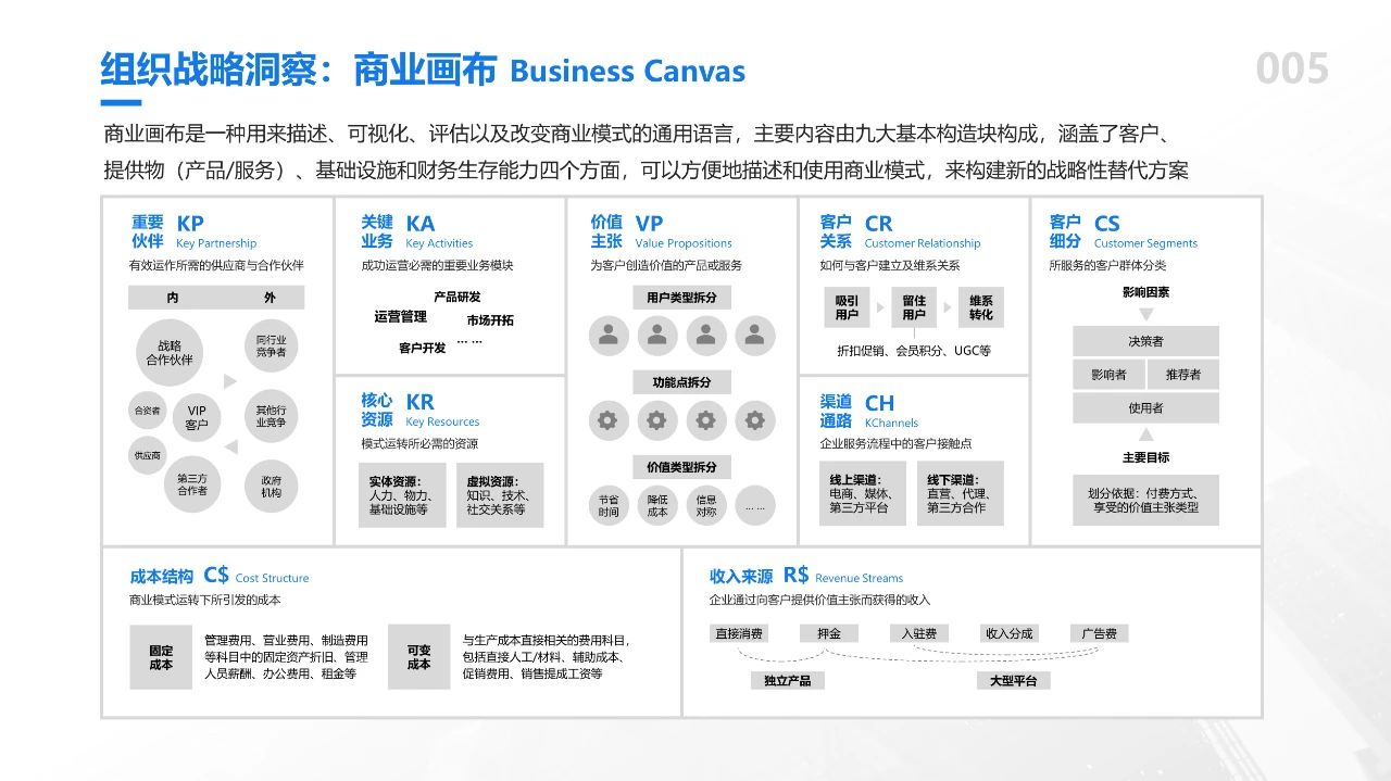 商业画布