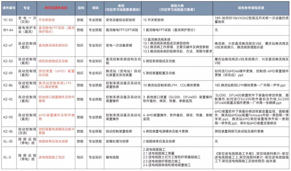课程开发任务清单