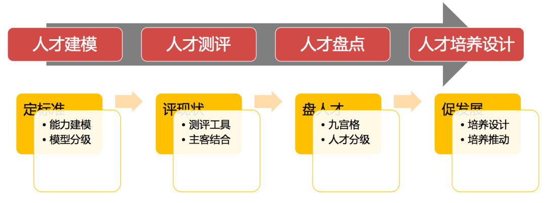 员工能力模型