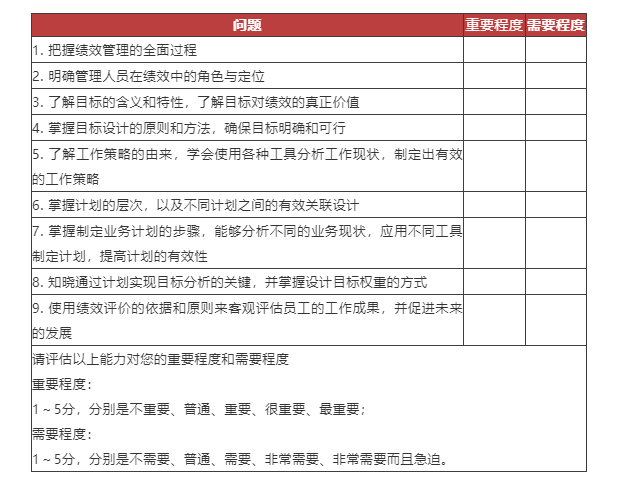 “以绩效为导向的业务管理”主题的调研问卷