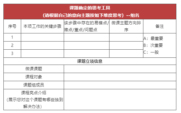 课题确定的思考工具