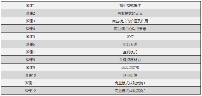 魏-朱商业模式微课体系清单