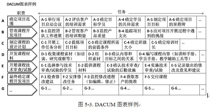 DACUM图片样式