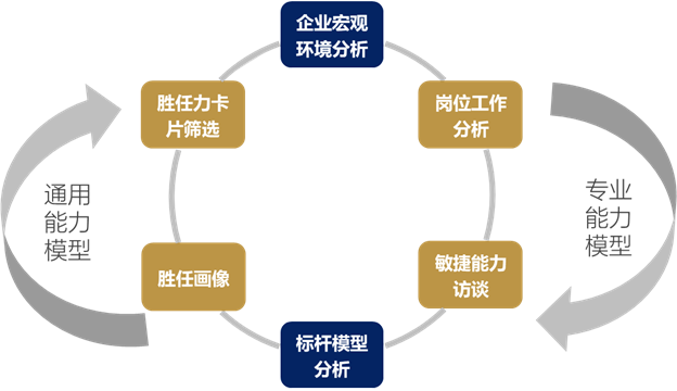 敏捷建模方法论