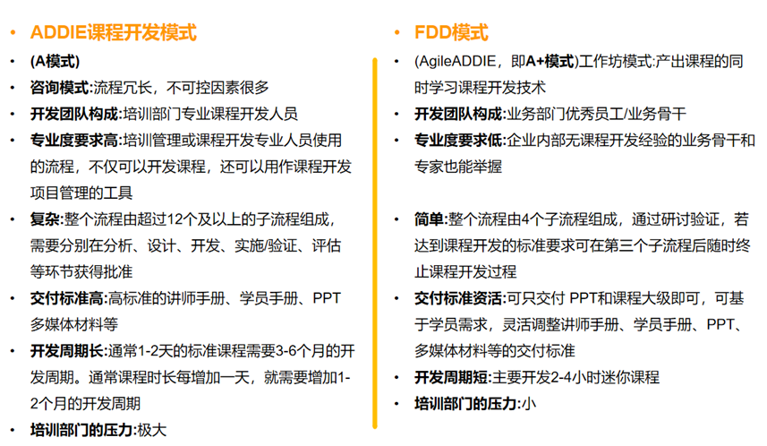 ADDIE课程开发模式与FDD模式对比