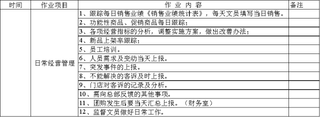 店长管理工具表单
