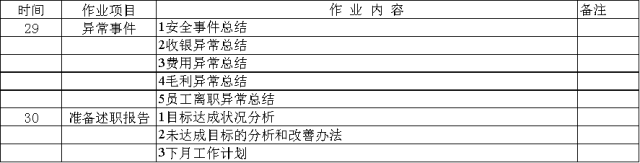 店长管理工具表单