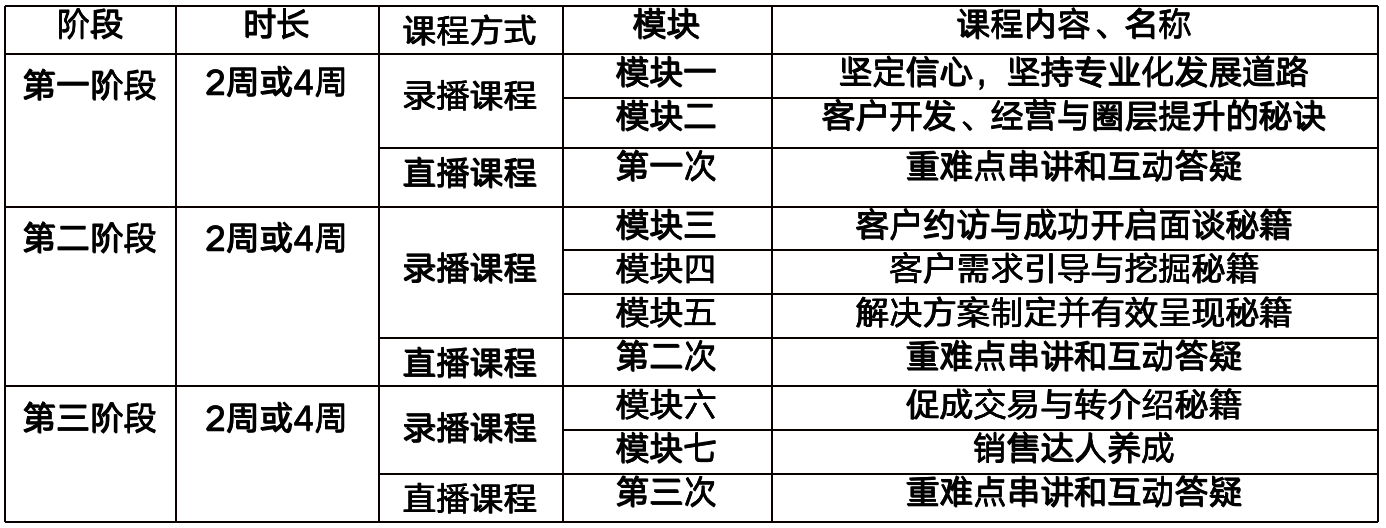 保险培训课程内容