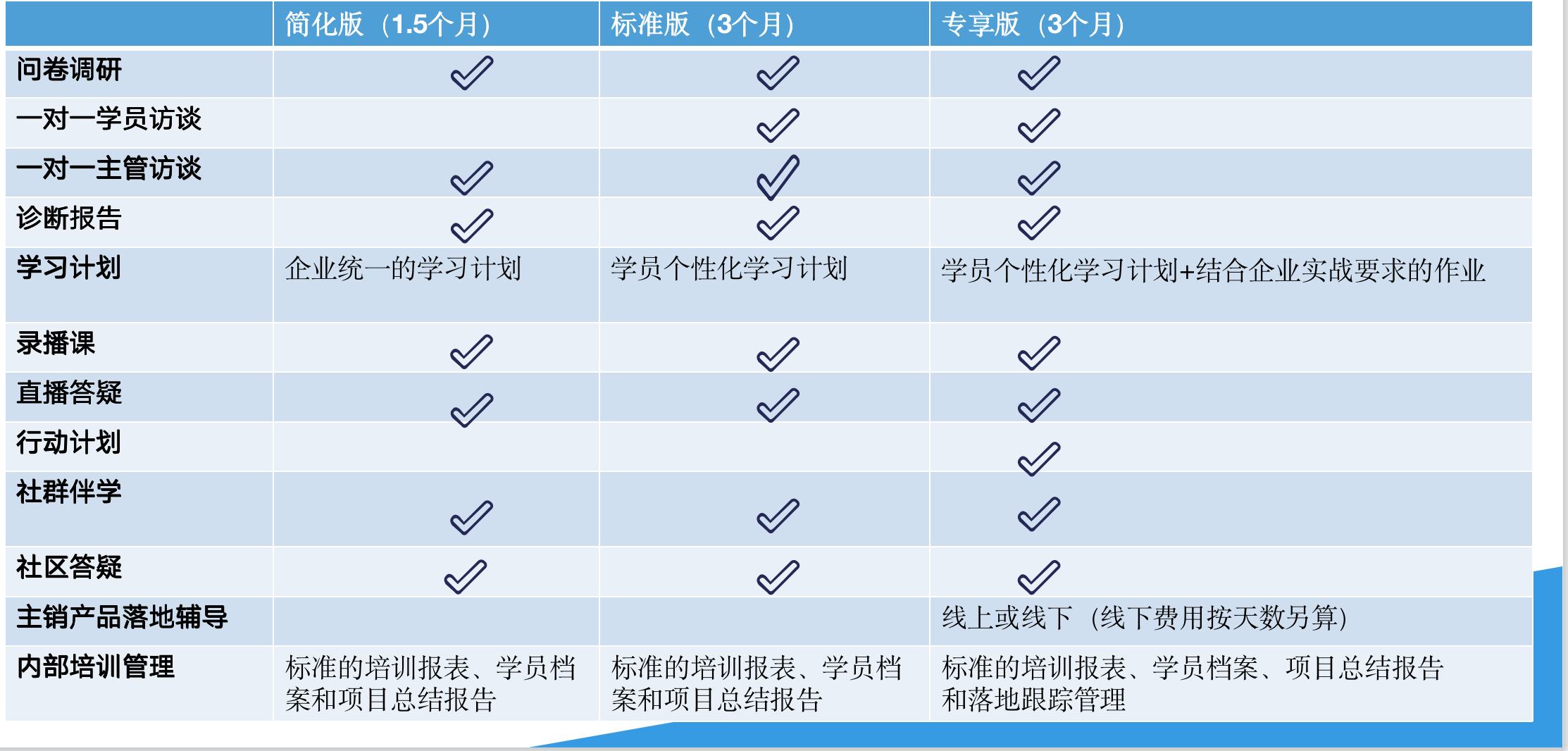 达人训练营