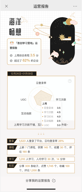 学习平台运营报告
