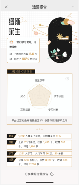 学习平台运营报告