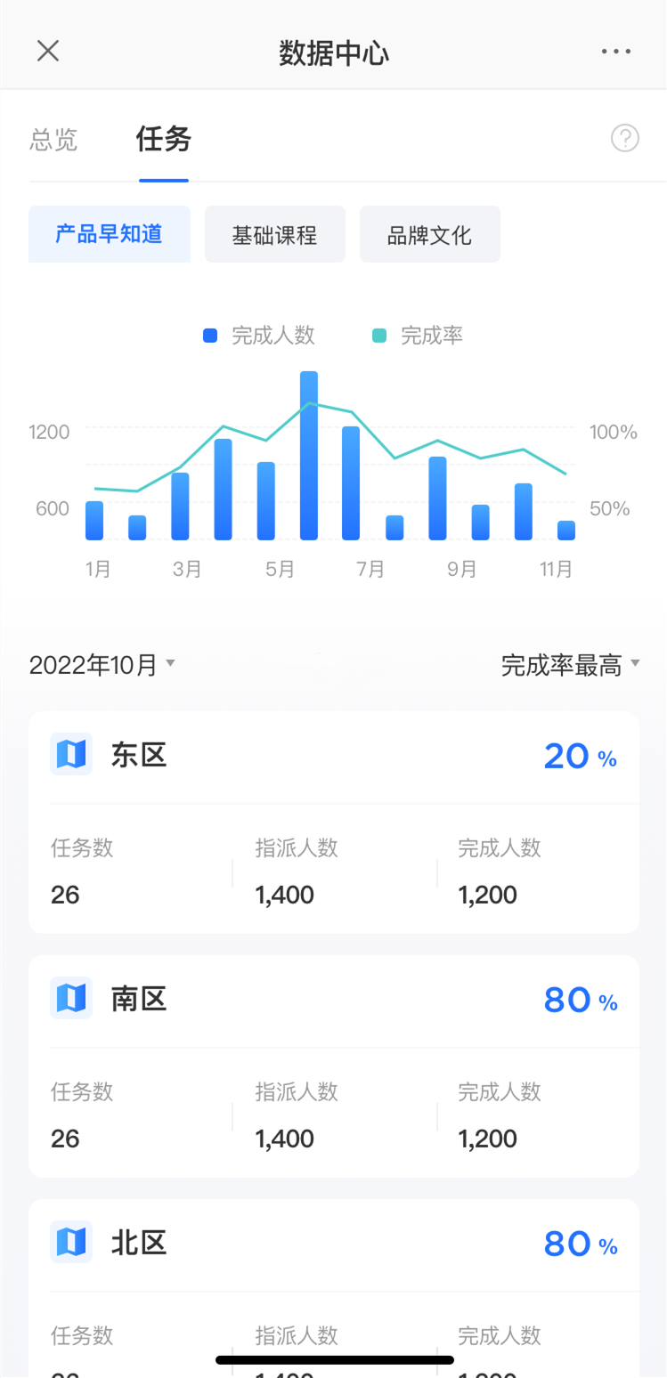 培训平台数据中心