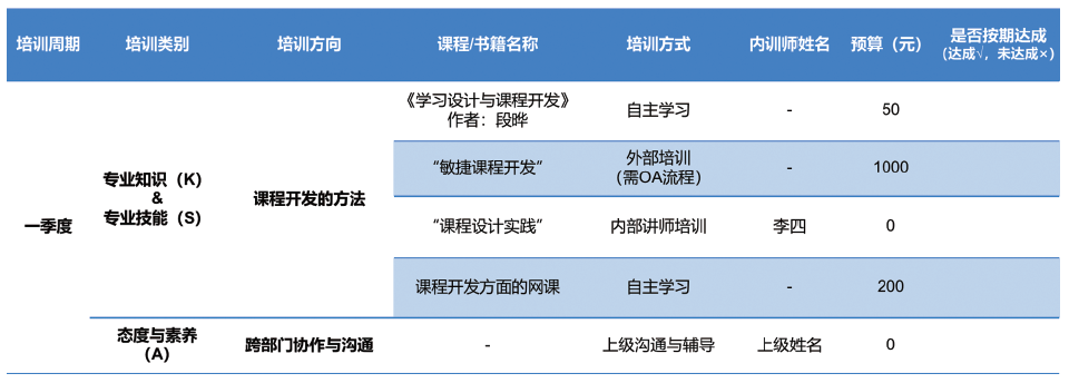 基于上一层级能力要求制定培养计划