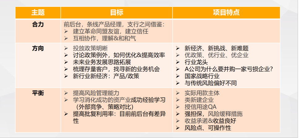 小组目标共创和项目筛选