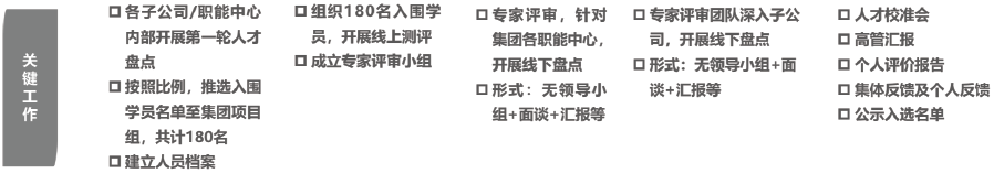 人才盘点流程