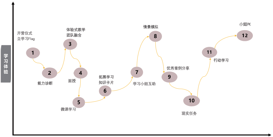 混合式教学增强学习体验