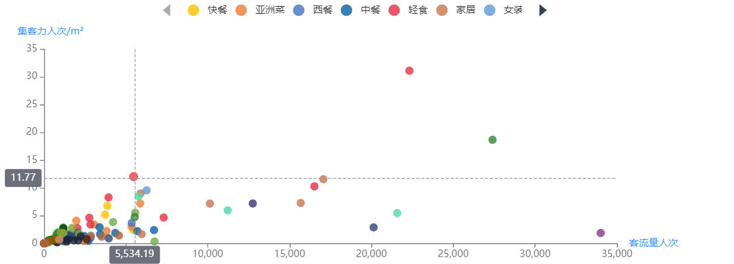 Demo数据示例1