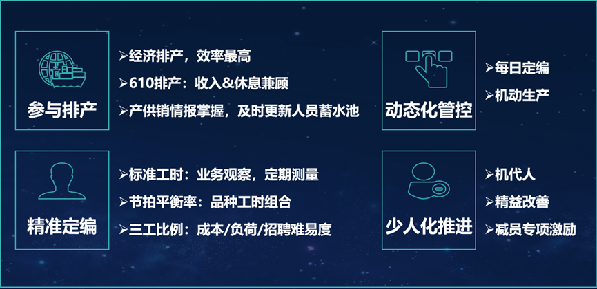 图2 排产参与&定编管控