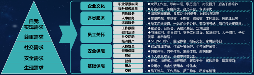 图6 满意度工程
