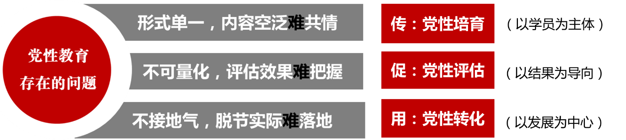 针对三“难”形成三“重”的解决策略