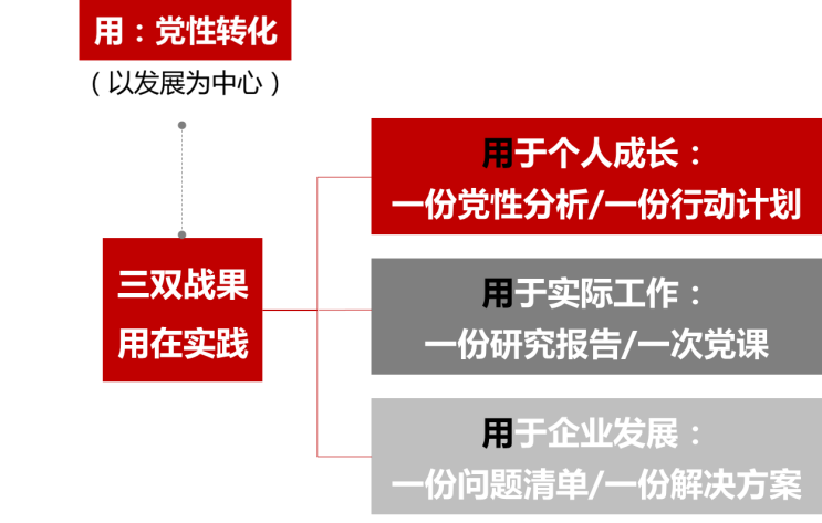 以发展为中心的重在用的三双战果