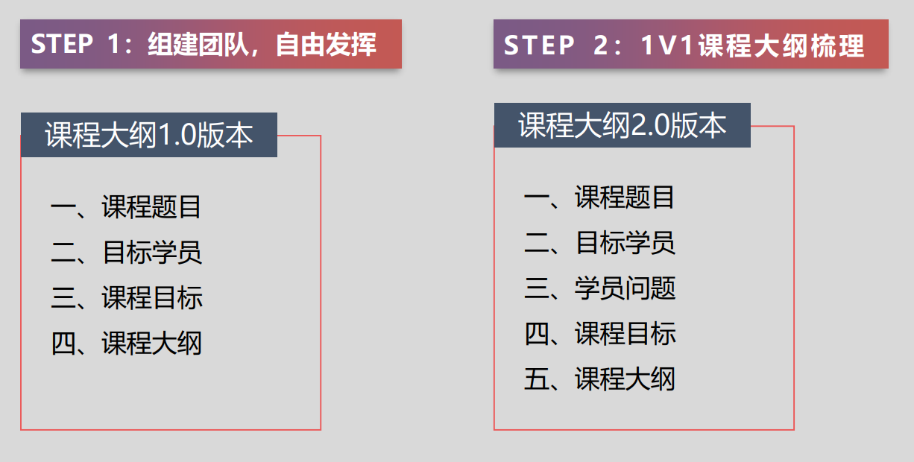 图2 课程大纲   