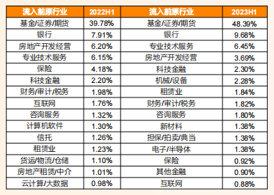 数据来源：猎聘大数据