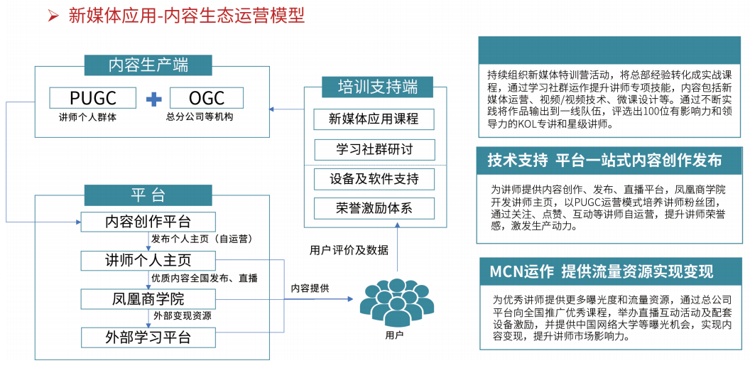 华夏保险新媒体讲师团运营体系