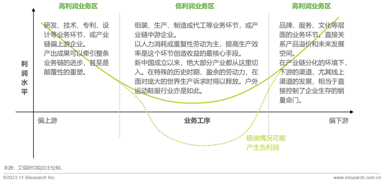 2023年中国户外运动鞋服行业研究报告