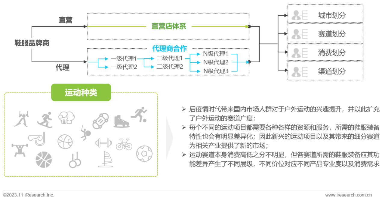 2023年中国户外运动鞋服行业研究报告