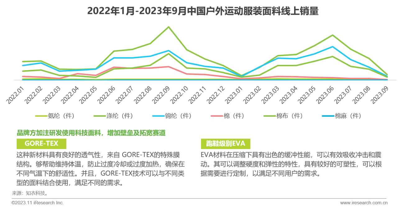 化纤面料仍为主流，科技面料潜力渐显