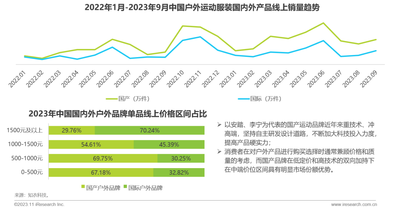 国产户外品牌崛起，高性价比抢占下沉市场空间