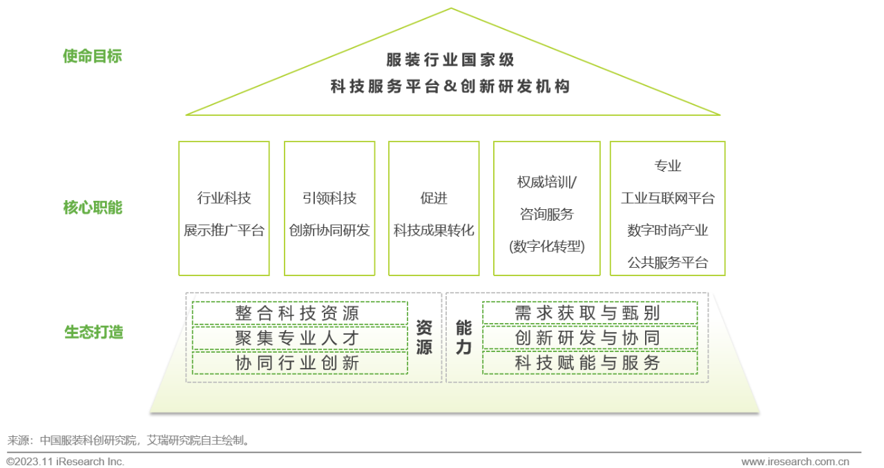 数字化转型赋能服装行业可持续发展  