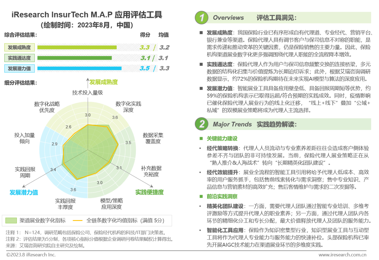 渠道展业数字化实践洞察