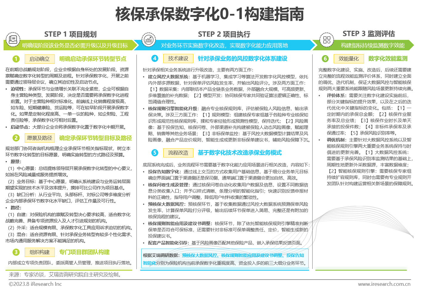 核保承保数字化0-1构建指南