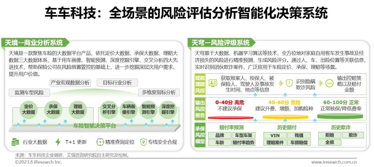 车车科技