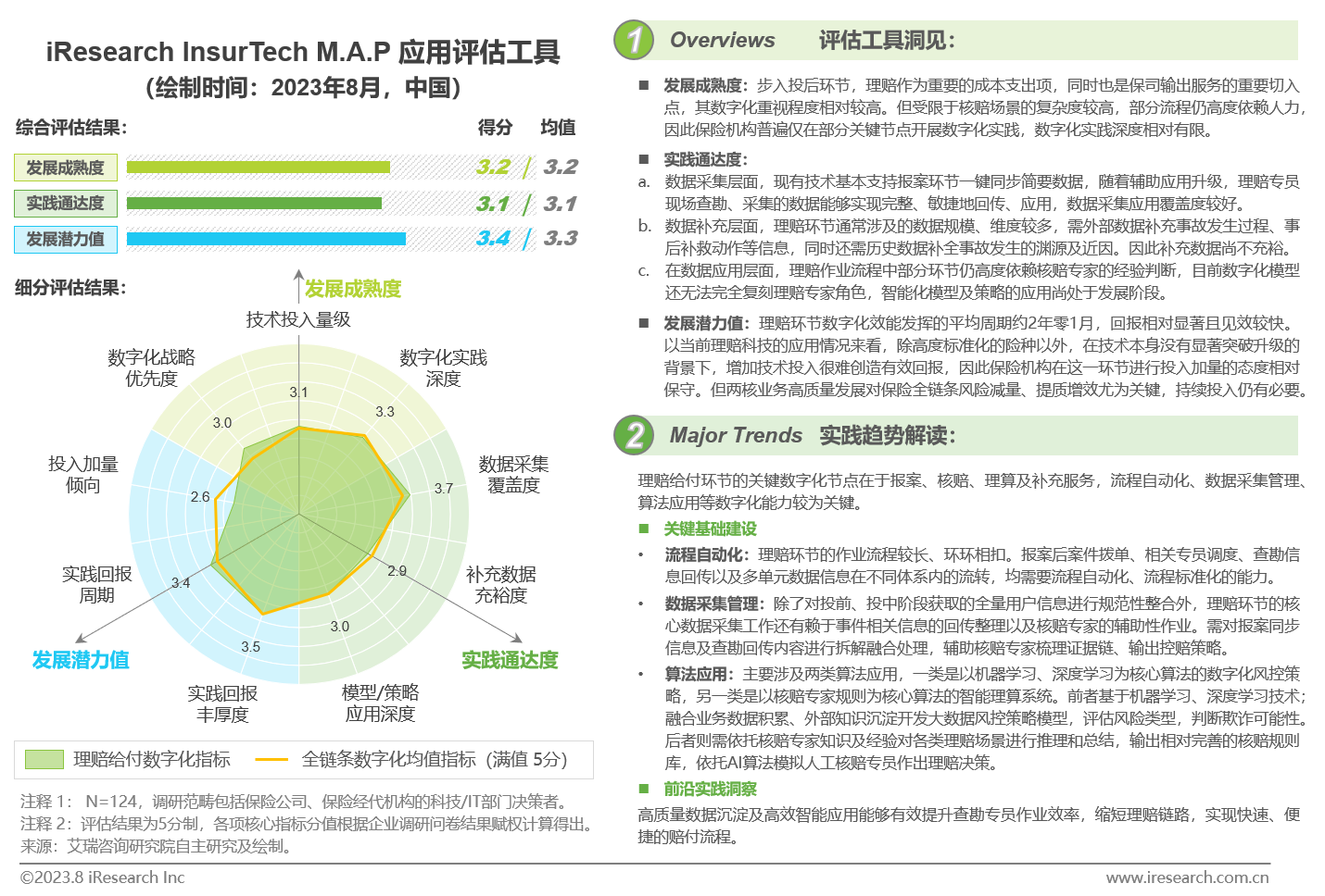 理赔给付数字化实践洞察