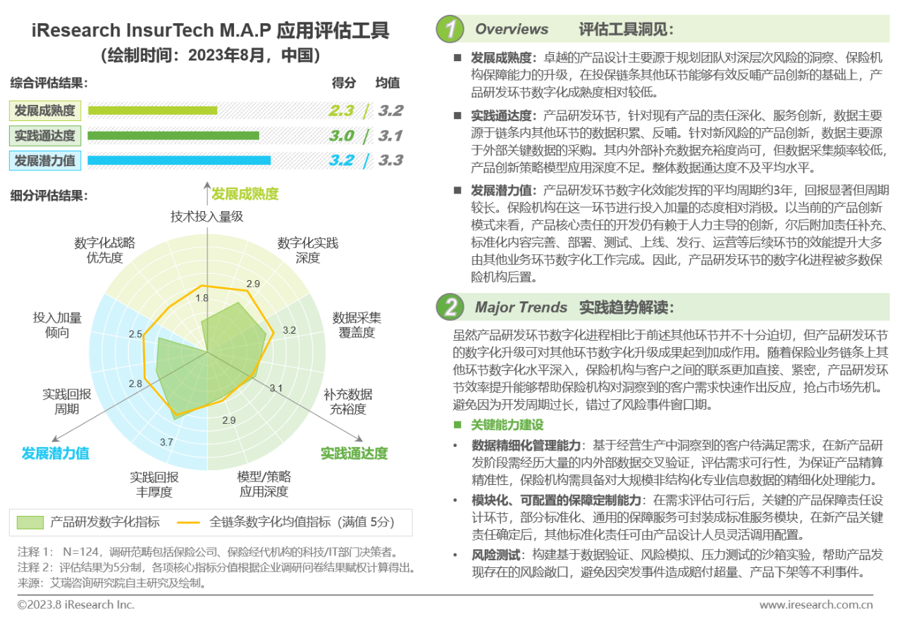 产品研发数字化实践洞察