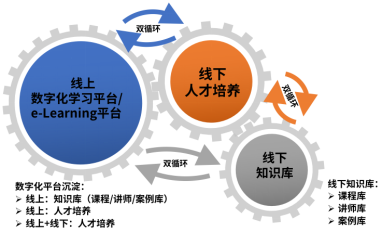  数字化思维模式之人才培养与赋能模型