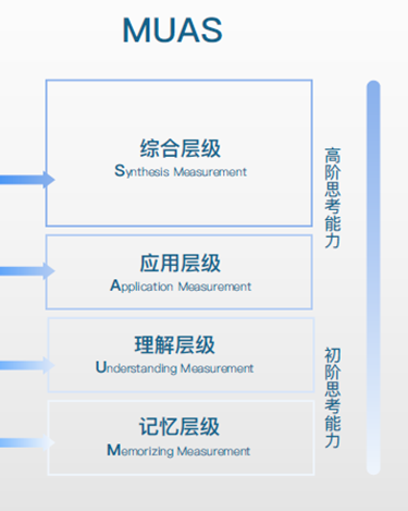 图1 MUAS技术