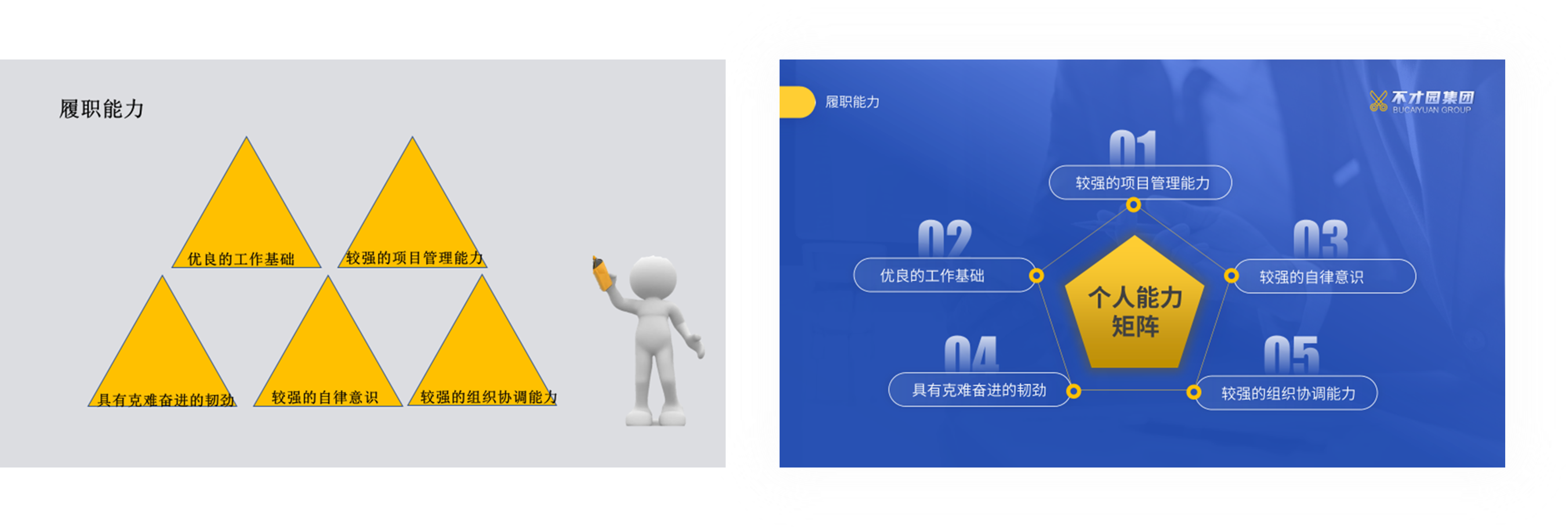 培训PPT设计