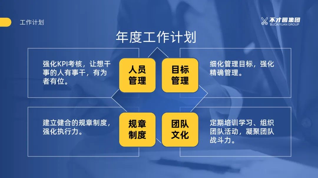 培训PPT设计