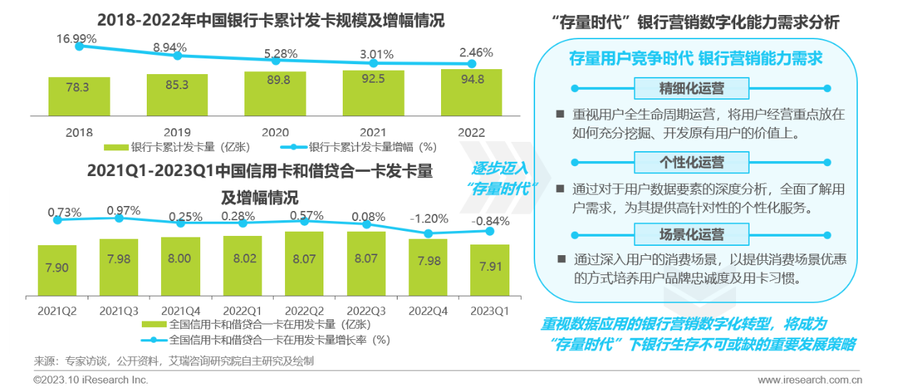 2023年中国银行营销数字化行业研究报告