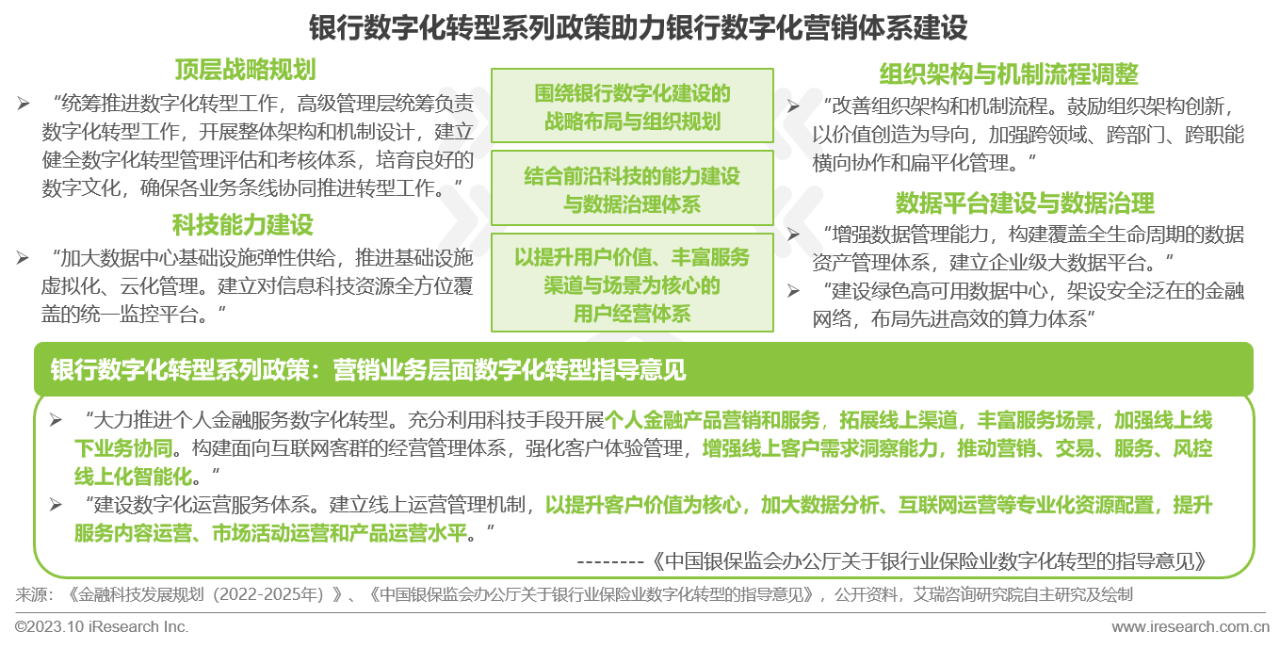 2023年中国银行营销数字化行业研究报告